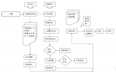 住院流程