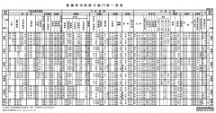 鹽城市中醫(yī)院專家門診一覽表(2020.09)