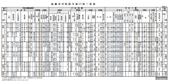 鹽城市中醫(yī)院專家門診一覽表（2020.11）